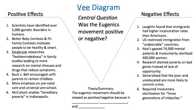 Eugenics_Vee_Diagram