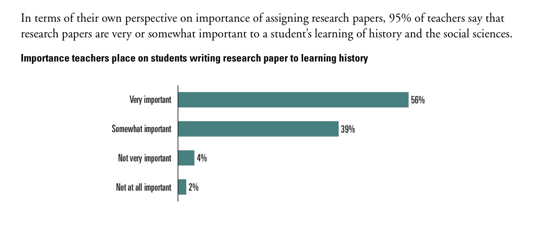 Importance of research paper teachers